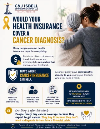NewHow Cancer Insurance Works — And Why It Matters Blog Post