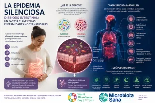 La Epidemia Silenciosa Disbiosis intestinal: un factor clave en el desarrollo de las Enfermedades No Transmisibles