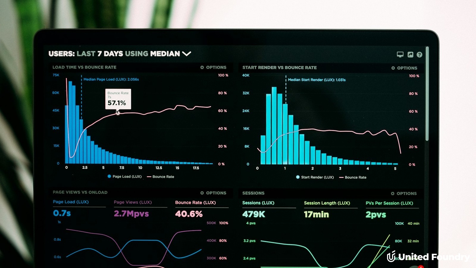 Performance Max vs Search Campaigns for Home Services: Where Your Ad Budget Quietly Disappears