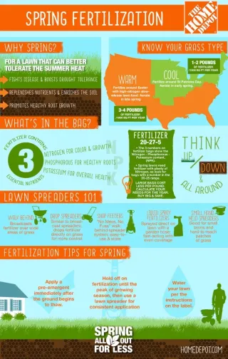 Spring Fertilization Tips