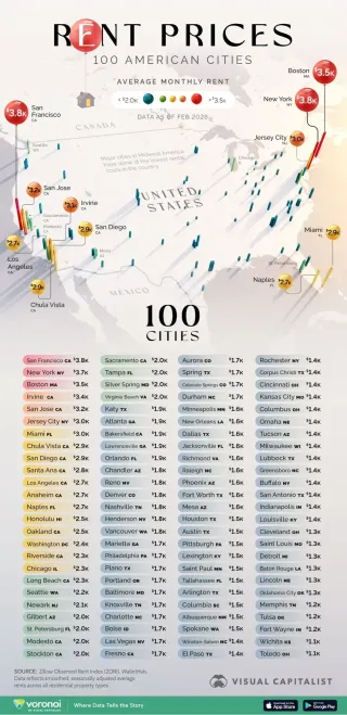 Average Rent Across 100 U.S. Cities in 2026