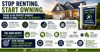 There Is No Such Thing as Timing the Housing Market and Here Is What Actually Works Instead