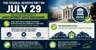 The Fed Left Rates Unchanged on July 29 and Here Is What That Actually Means for Mortgage Rates