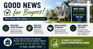 More Homes Are Hitting the Market and Buyers Have Real Leverage They Have Not Had in Years