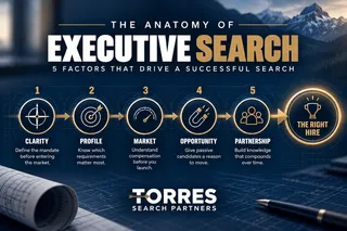 The Anatomy of Executive: 5 Factors That Drive a Successful Search Search