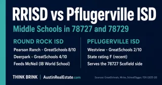 Round Rock ISD vs Pflugerville ISD Middle Schools: What Buyers in 78727 and 78729 Should Know