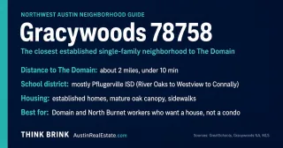 What Buyers Should Know About Gracywoods Before Making an Offer (78758)