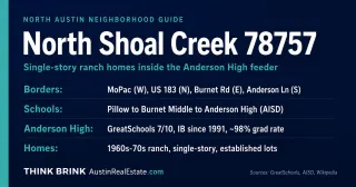 What Buyers Should Know About North Shoal Creek Before Making an Offer (78757)