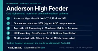 Anderson High School Feeder Guide: What the Austin ISD Pathway Means for Northwest Austin Buyers