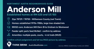 What Buyers Should Know About Anderson Mill Before Making an Offer