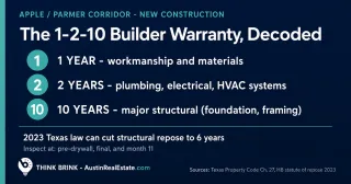 New Construction Warranties and Inspections in the Apple Corridor: What Buyers Should Verify Before Closing