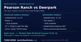 Pearson Ranch vs Deerpark: How the Two McNeil-Feeder Middle Schools Differ for Buyers