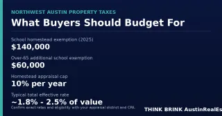 What Northwest Austin Buyers Should Know About Property Taxes and Exemptions Before Making an Offer