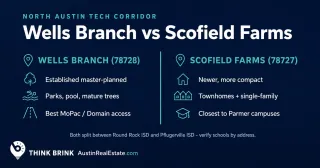 Wells Branch vs Scofield Farms: Which North Austin Neighborhood Fits You?