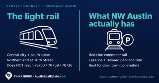 What Project Connect and CapMetro Actually Mean for Northwest Austin Commutes