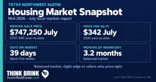 What the 78759 Northwest Austin Housing Market Means for Buyers and Sellers (Mid-2026 Update)