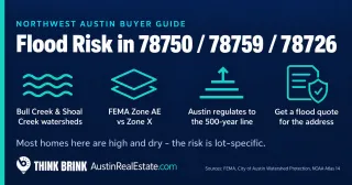 Flood and Floodplain Risk in 78750, 78759, and 78726: What Northwest Austin Buyers Should Actually Check