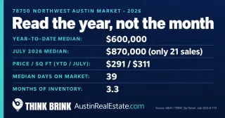 What the 78750 Northwest Austin Housing Market Means for Buyers and Sellers (2026 Update)