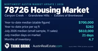What the 78726 Northwest Austin Housing Market Means for Buyers and Sellers (2026 Update)