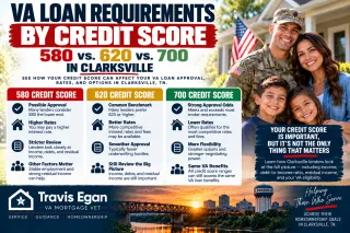 VA Loan Requirements by Credit Score: 580 vs. 620 vs. 700 in Clarksville