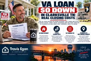 VA Loan $0 Down in Clarksville TN: Real Closing Costs