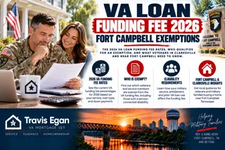 VA Loan Funding Fee 2026: Fort Campbell Exemptions