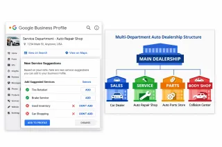 Curating Fixed Ops for Auto Dealership Google Business Profiles: The Overlooked Local SEO Advantage
