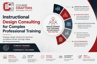 Instructional Design Consulting for Complex Professional Training