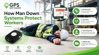 How a Man Down Monitoring System Responds to Worker Alerts
