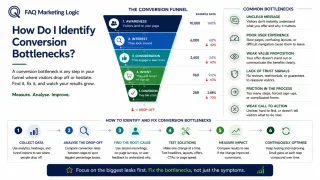 How Do I Identify Conversion Bottlenecks?