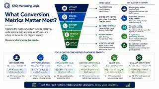 What Conversion Metrics Matter Most?