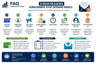 Why Do Subscribers Stop Opening Emails?