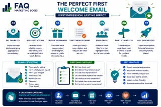 What Is The Best Welcome Email To Send First? | FAQ Marketing Logic