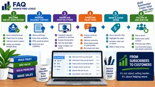 How Do I Turn Email Subscribers Into Customers?