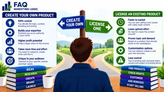 New Should I Create My Own Product Or License One?Blog Post