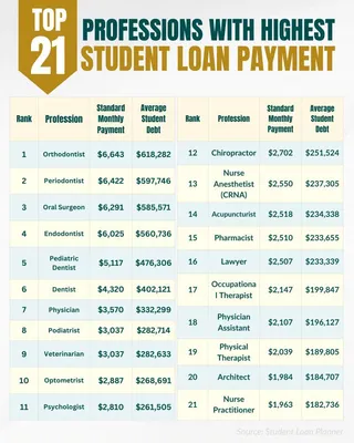 More Data on Healthcare Student Loans, and How Landmark Is Tackling It