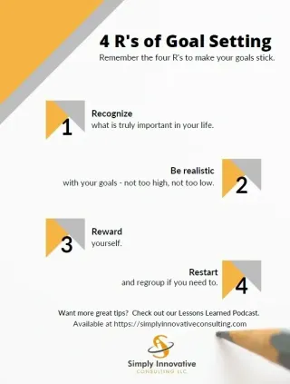 4 R's to Setting Goals