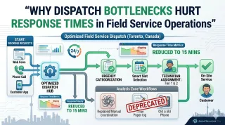 Why Dispatch Bottlenecks Hurt Response Times in Field Service Operations