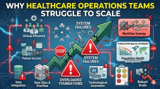Why Healthcare Operations Teams Struggle to Scale