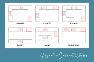Popular Kitchen Layouts for 2026