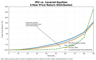 Exhibit 001: Growth Bankruptcies