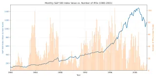 Exhibit 002: The Hype and Hot Air Around IPOs