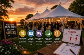 What factors make tent rental prices go up on weekends?