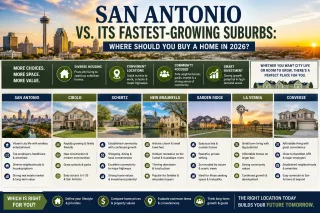 San Antonio vs. Its Fastest-Growing Suburbs: Where Should You Buy a Home in 2026?
