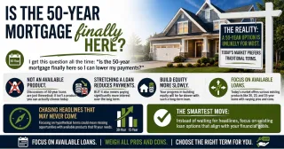 The 50 Year Mortgage Does Not Exist Yet and Here Is What Buyers Should Actually Be Focused on Now