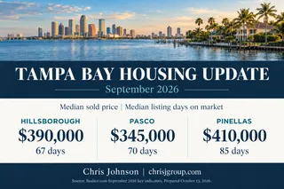 Tampa Bay Housing Market Update: September 2026