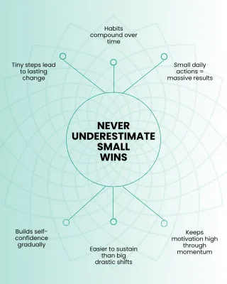 Benefits of Embracing Small Wins Daily