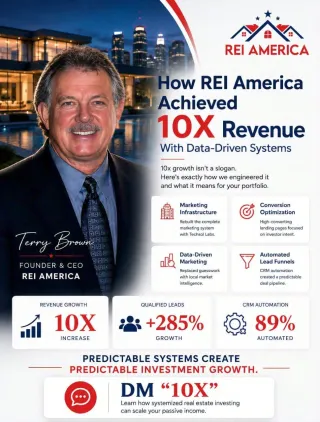 How REI America Achieved 10X Revenue Growth with Data-Driven Real Estate Systems