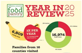 2025 Year in Review