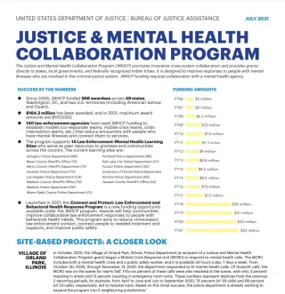 JUSTICE & MENTAL HEALTH COLLABORATION PROGRAM